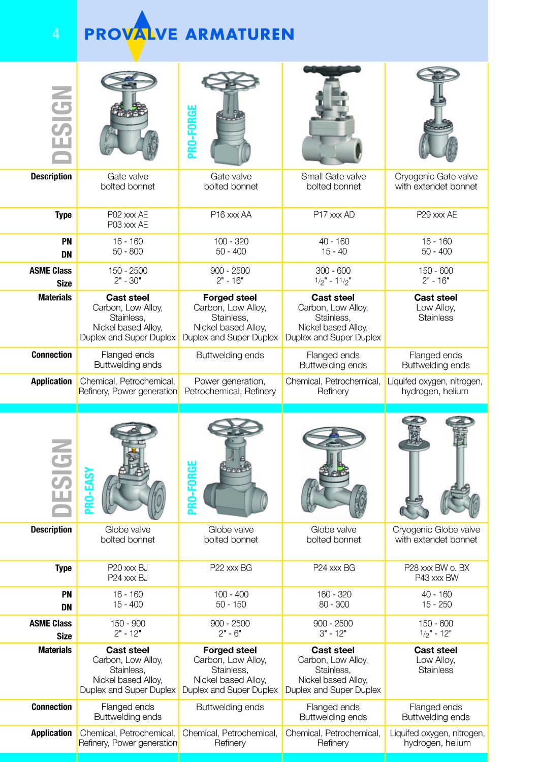 PROVALVE_company profile short (1) (1)_Page_4.jpg - Provalve - Quality Valves for high performance applications//Provalve - Quality Valves for high performance applications | https://maximeflow.net